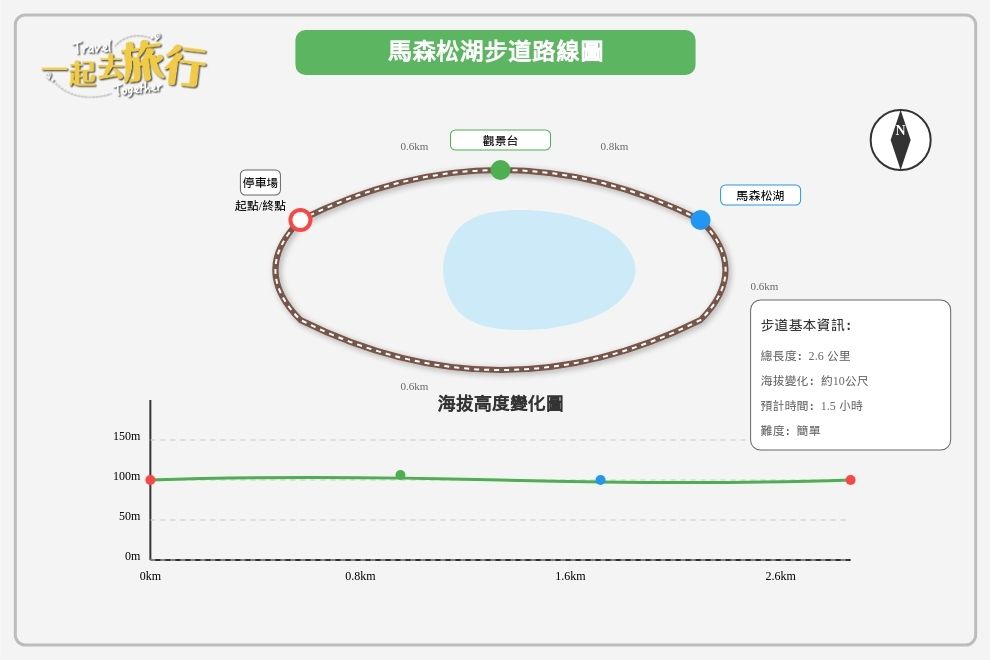 馬森松湖步道地圖